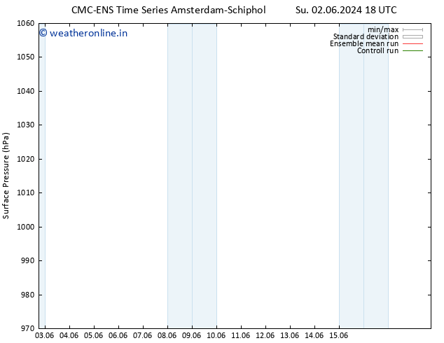 Surface pressure CMC TS Su 09.06.2024 12 UTC