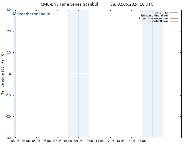 Temp. 850 hPa CMC TS Mo 10.06.2024 00 UTC