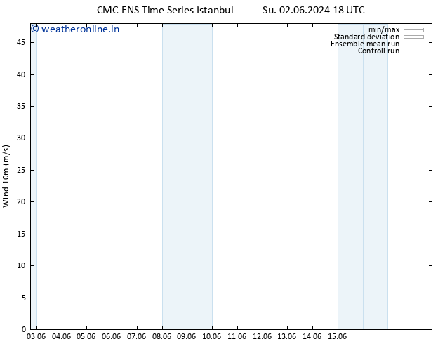 Surface wind CMC TS Mo 10.06.2024 18 UTC