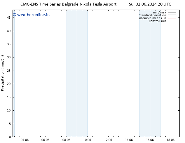 Precipitation CMC TS Mo 03.06.2024 14 UTC