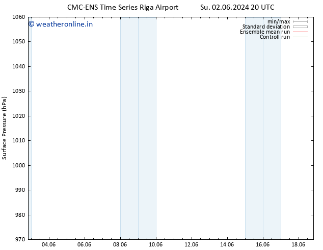 Surface pressure CMC TS Mo 03.06.2024 20 UTC