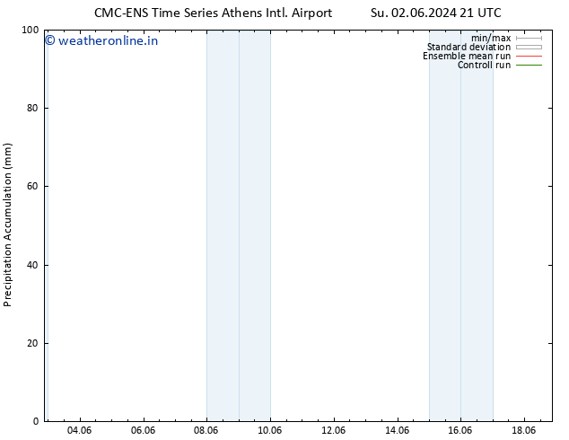 Precipitation accum. CMC TS Mo 03.06.2024 15 UTC