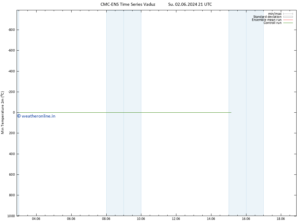 Temperature Low (2m) CMC TS Sa 08.06.2024 15 UTC