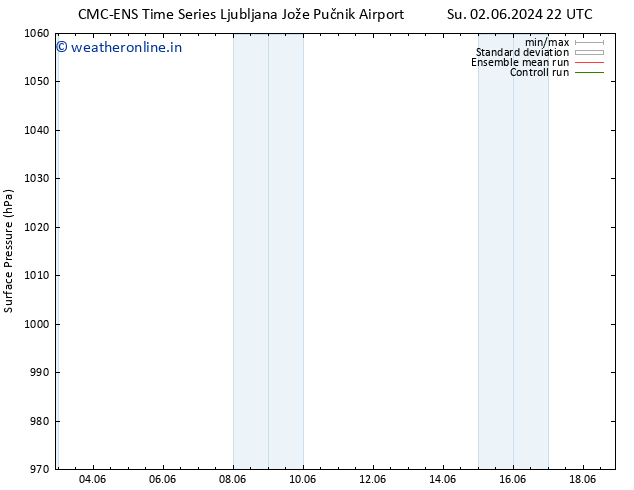 Surface pressure CMC TS Mo 03.06.2024 10 UTC