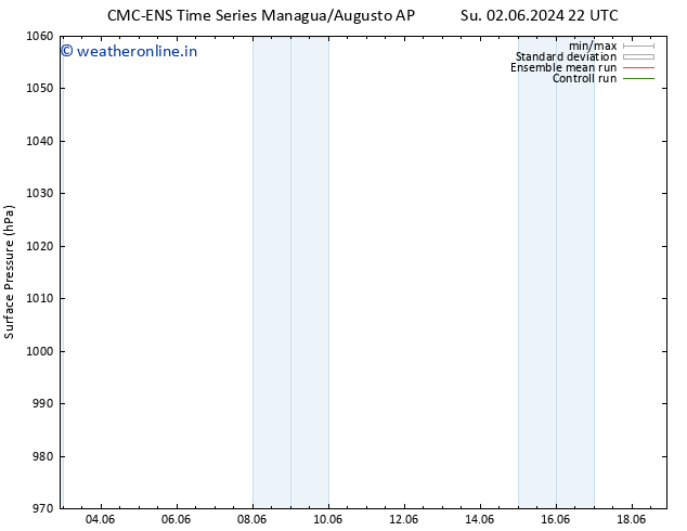 Surface pressure CMC TS Fr 07.06.2024 04 UTC