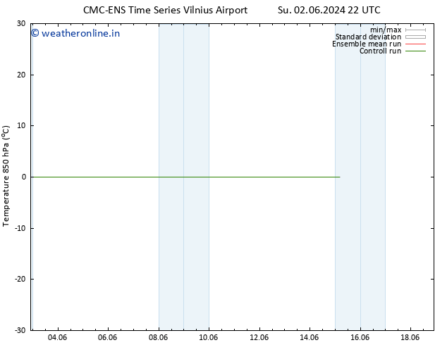 Temp. 850 hPa CMC TS Tu 04.06.2024 04 UTC