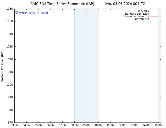 Surface pressure CMC TS Sa 15.06.2024 06 UTC