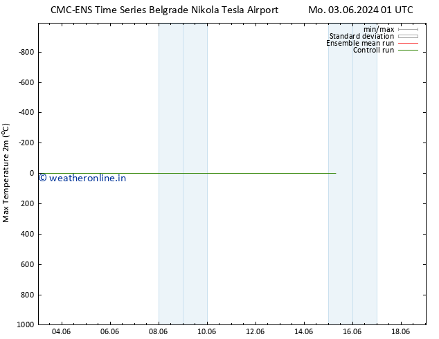 Temperature High (2m) CMC TS Th 06.06.2024 01 UTC