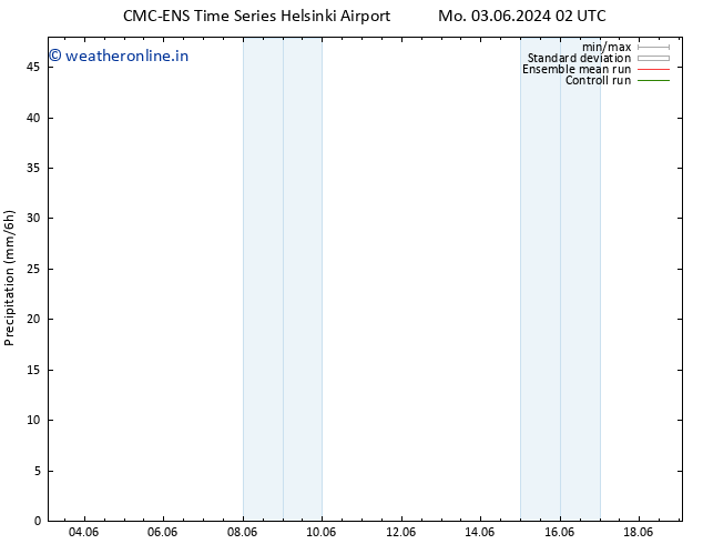 Precipitation CMC TS Sa 15.06.2024 08 UTC