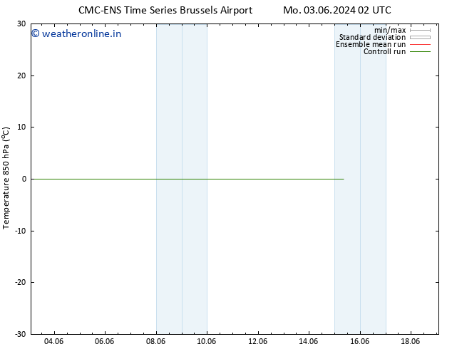 Temp. 850 hPa CMC TS We 05.06.2024 08 UTC