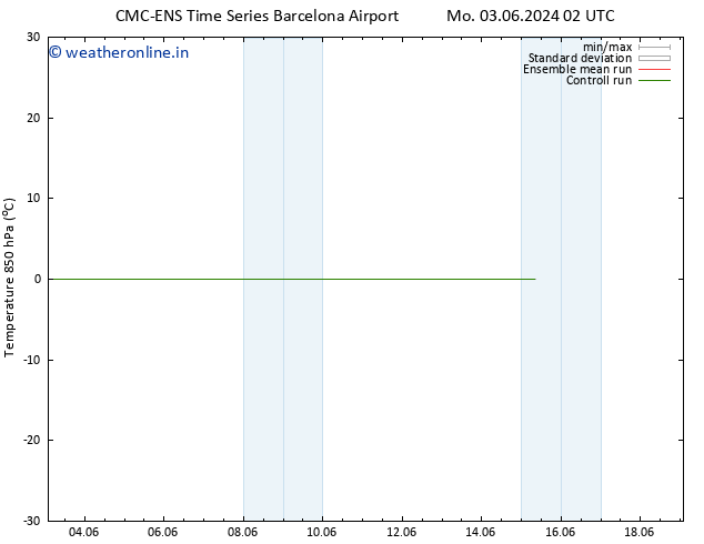 Temp. 850 hPa CMC TS Mo 03.06.2024 02 UTC