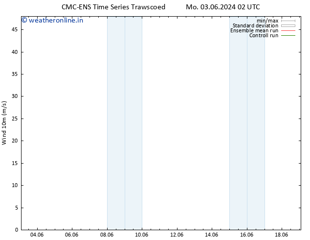 Surface wind CMC TS Sa 08.06.2024 02 UTC