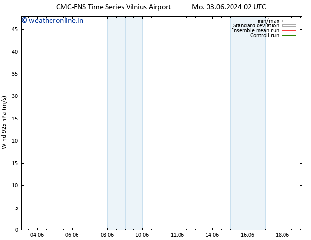 Wind 925 hPa CMC TS Fr 14.06.2024 02 UTC