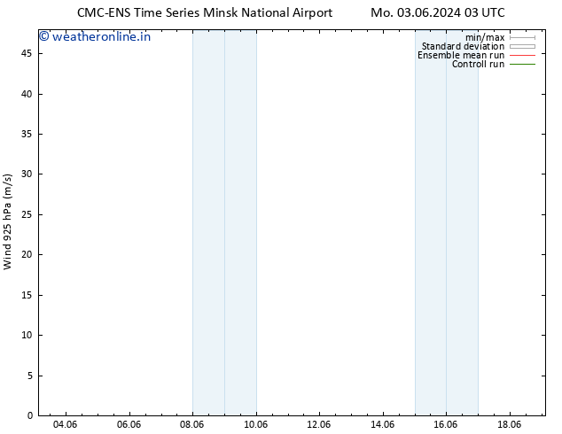 Wind 925 hPa CMC TS Fr 14.06.2024 03 UTC