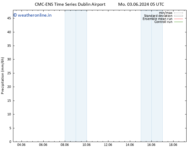 Precipitation CMC TS Th 13.06.2024 17 UTC