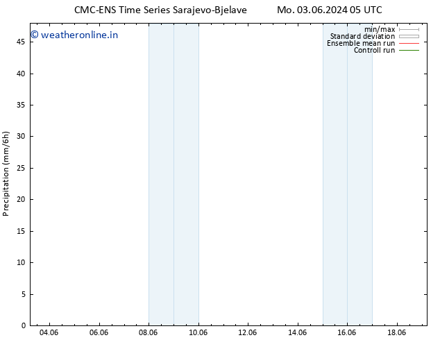 Precipitation CMC TS Su 09.06.2024 11 UTC