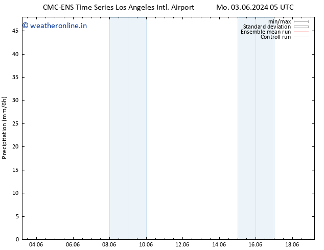 Precipitation CMC TS Tu 04.06.2024 23 UTC