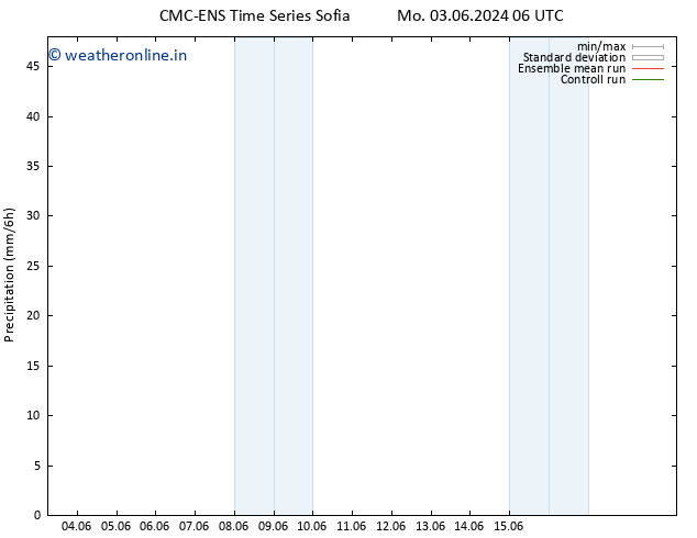 Precipitation CMC TS Tu 04.06.2024 12 UTC