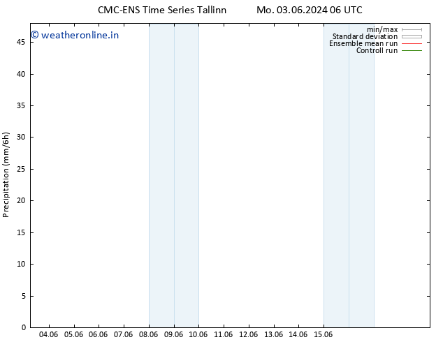 Precipitation CMC TS Tu 04.06.2024 12 UTC