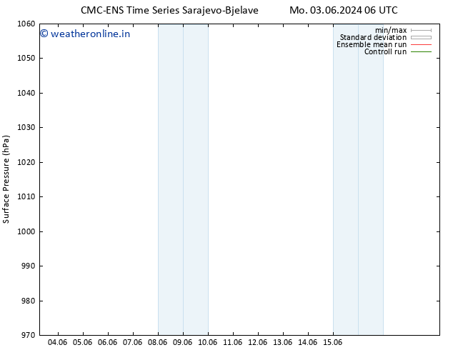 Surface pressure CMC TS Su 09.06.2024 06 UTC