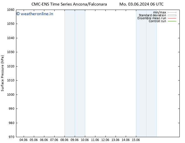 Surface pressure CMC TS Mo 03.06.2024 06 UTC