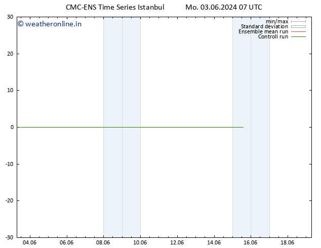Height 500 hPa CMC TS Tu 04.06.2024 07 UTC