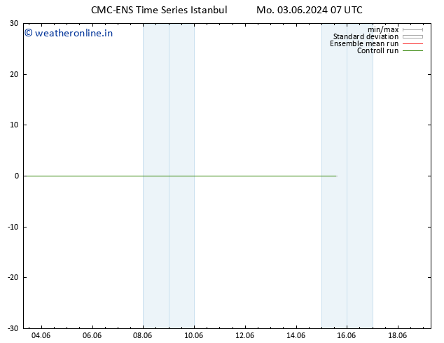 Height 500 hPa CMC TS Mo 03.06.2024 13 UTC