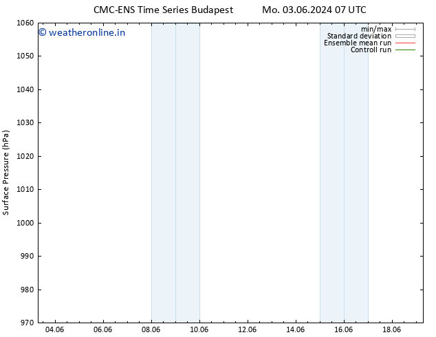 Surface pressure CMC TS Mo 03.06.2024 07 UTC