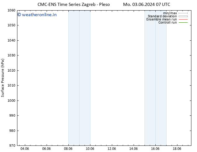 Surface pressure CMC TS Mo 03.06.2024 07 UTC