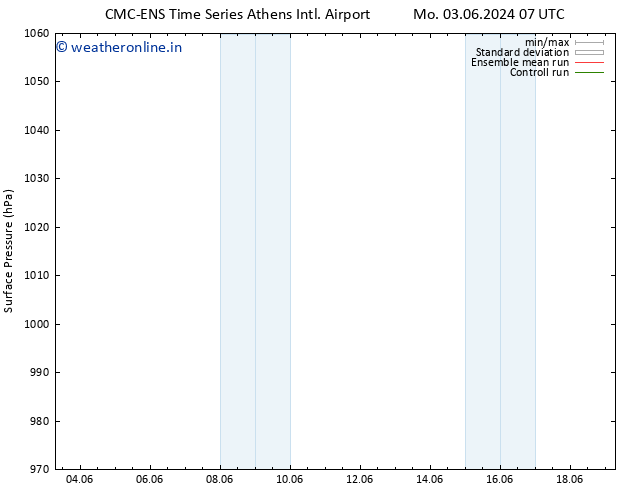 Surface pressure CMC TS Su 09.06.2024 07 UTC