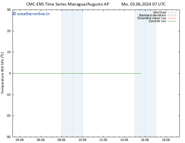 Temp. 850 hPa CMC TS Tu 04.06.2024 07 UTC