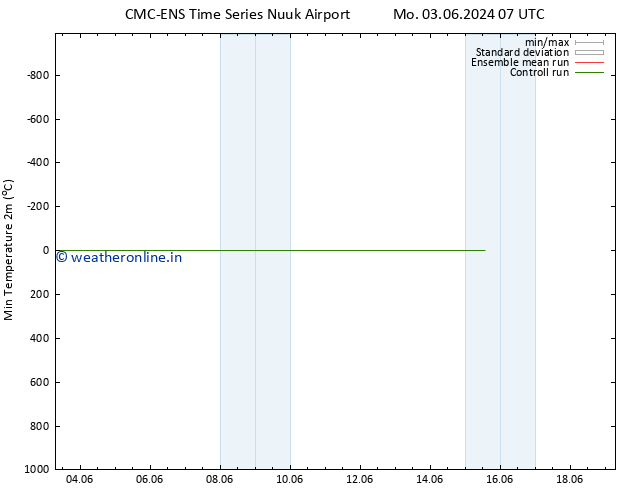 Temperature Low (2m) CMC TS Tu 04.06.2024 07 UTC