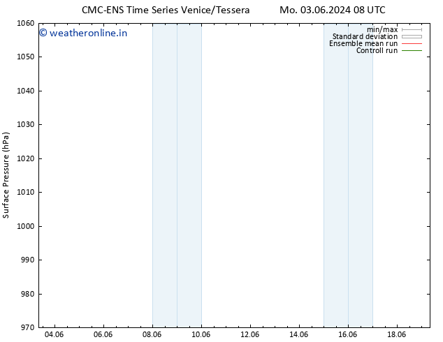 Surface pressure CMC TS Mo 03.06.2024 08 UTC