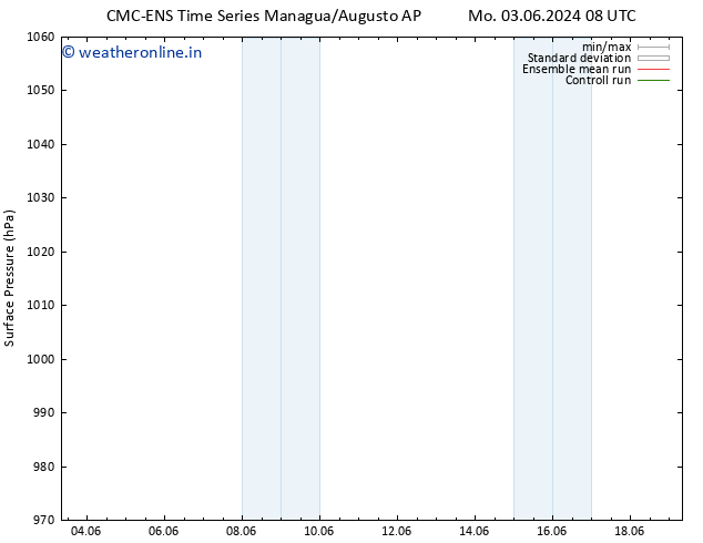 Surface pressure CMC TS Th 06.06.2024 08 UTC