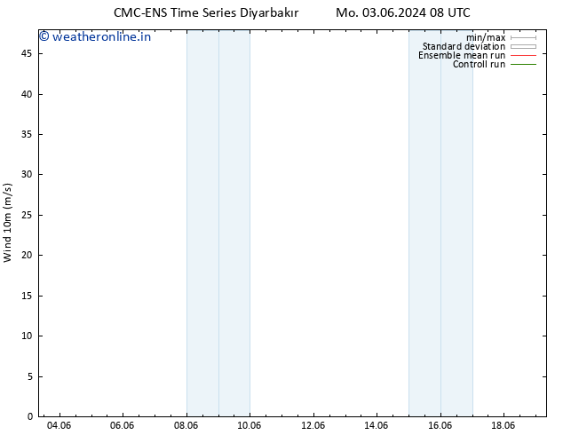 Surface wind CMC TS Tu 04.06.2024 14 UTC