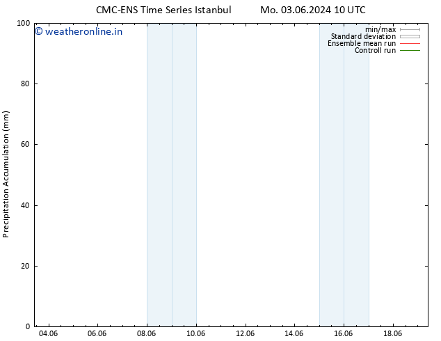 Precipitation accum. CMC TS Sa 15.06.2024 16 UTC