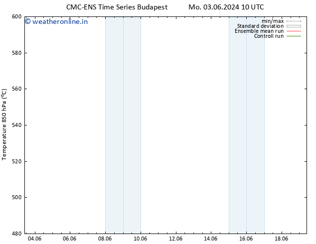 Height 500 hPa CMC TS Mo 03.06.2024 22 UTC