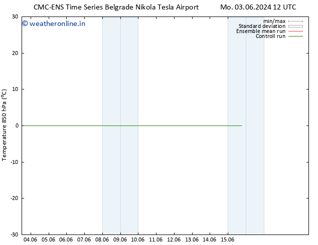 Temp. 850 hPa CMC TS Fr 07.06.2024 12 UTC