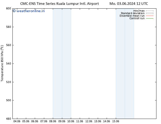 Height 500 hPa CMC TS Sa 15.06.2024 00 UTC