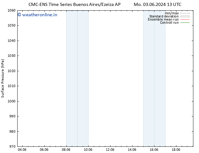 Surface pressure CMC TS Mo 10.06.2024 13 UTC