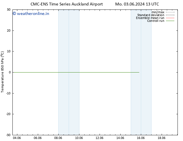 Temp. 850 hPa CMC TS Fr 07.06.2024 19 UTC