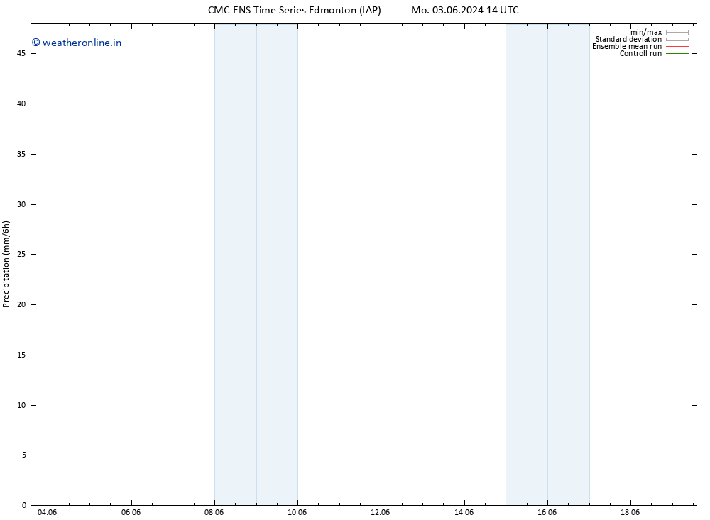 Precipitation CMC TS We 05.06.2024 14 UTC