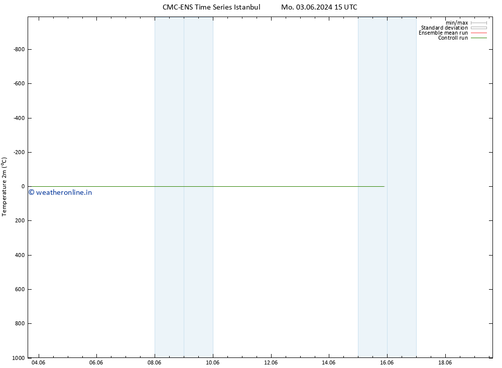 Temperature (2m) CMC TS Fr 07.06.2024 15 UTC