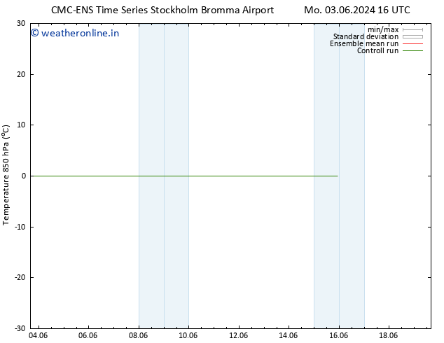 Temp. 850 hPa CMC TS Su 09.06.2024 16 UTC