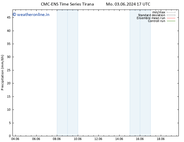 Precipitation CMC TS We 12.06.2024 05 UTC