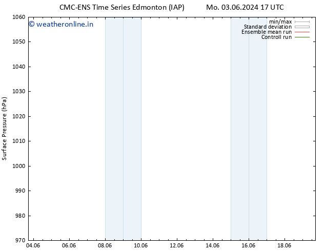 Surface pressure CMC TS Tu 04.06.2024 11 UTC