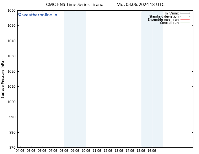 Surface pressure CMC TS Tu 04.06.2024 06 UTC