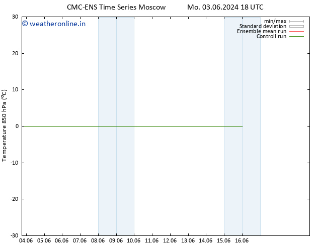 Temp. 850 hPa CMC TS Mo 03.06.2024 18 UTC