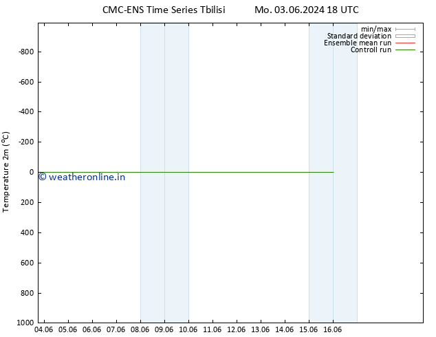 Temperature (2m) CMC TS We 05.06.2024 06 UTC