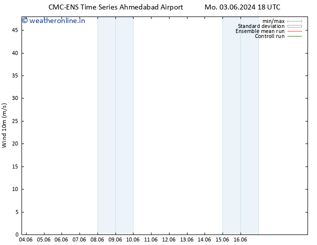 Surface wind CMC TS Mo 03.06.2024 18 UTC
